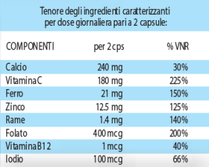 Integratori Alimentari Prodotti Omeopatici - Aurora srl