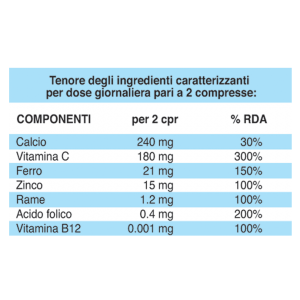 Integratori Alimentari Prodotti Omeopatici - Aurora srl