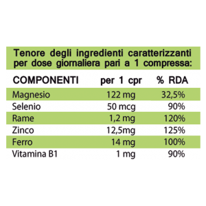 Integratori Alimentari Prodotti Omeopatici - Aurora srl