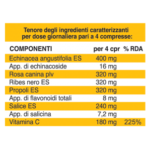 Integratori Alimentari Prodotti Omeopatici - Aurora srl