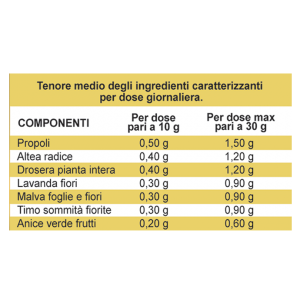 Integratori Alimentari Prodotti Omeopatici - Aurora srl