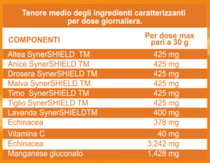 Integratore Alimentare per vie Respiratorie