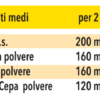 Integratori Alimentari Prodotti Omeopatici per rinite allergica - Aurora srl